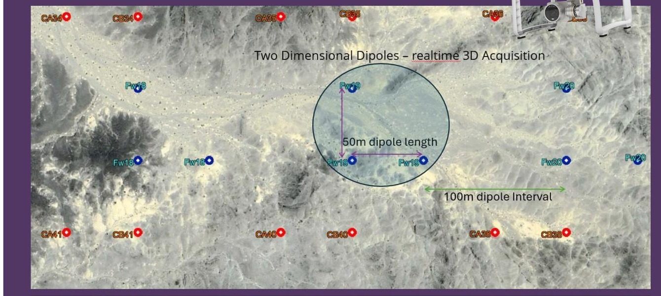 GIS and drone-based survey grid over varying topography